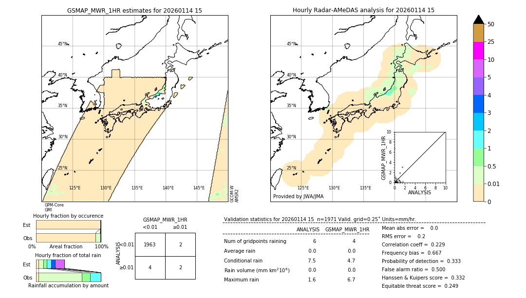 GSMaP MWR validation image. 2026/01/14 15