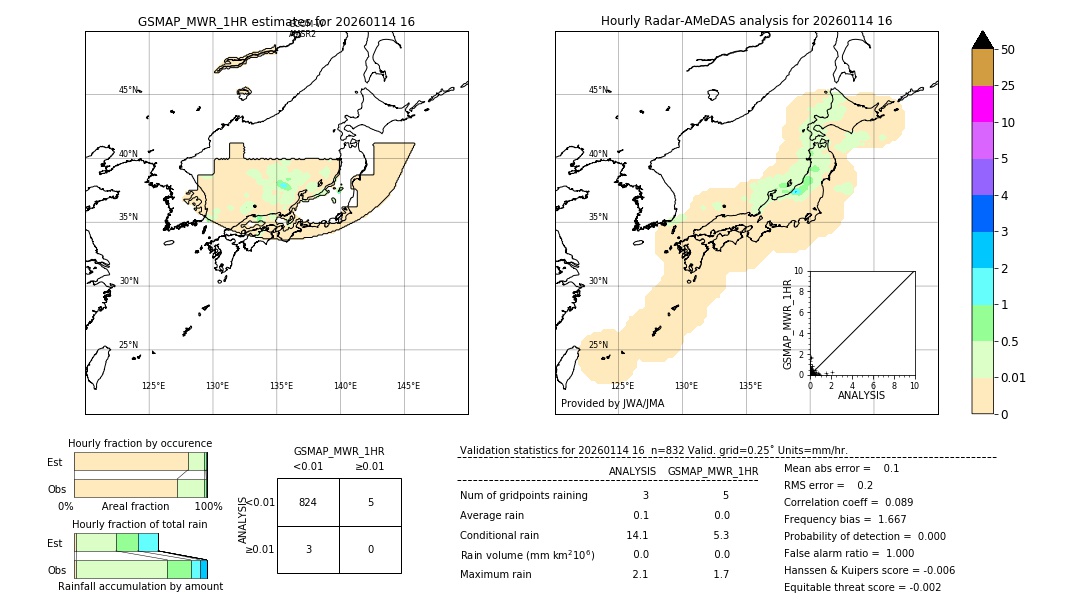 GSMaP MWR validation image. 2026/01/14 16