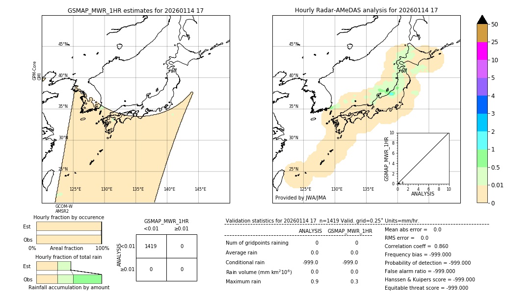 GSMaP MWR validation image. 2026/01/14 17