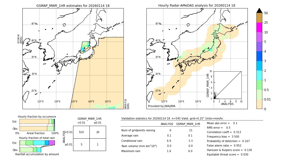 GSMaP MWR validation image. 2026/01/14 18