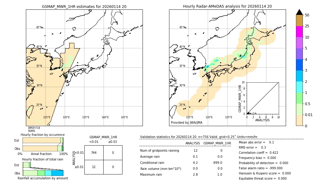 GSMaP MWR validation image. 2026/01/14 20