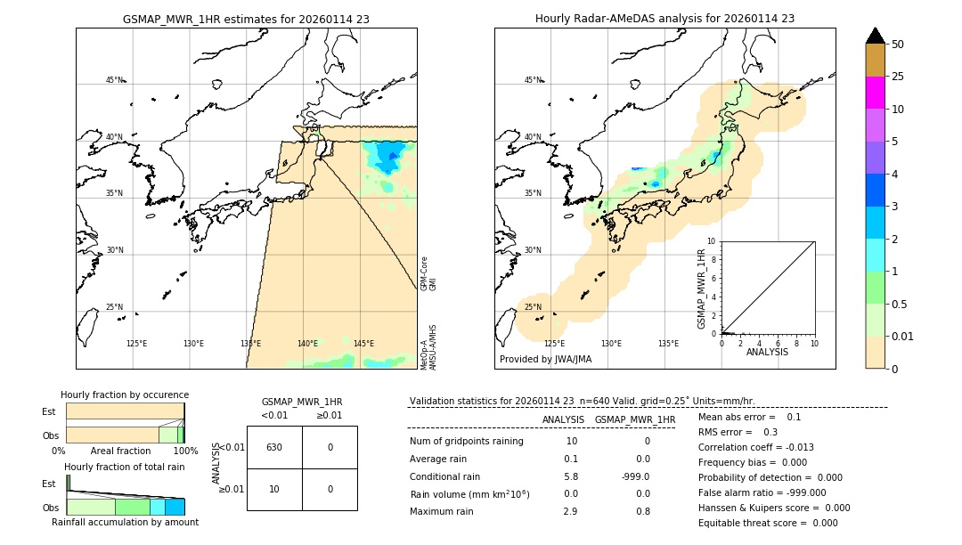 GSMaP MWR validation image. 2026/01/14 23