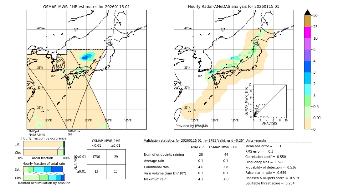 GSMaP MWR validation image. 2026/01/15 01