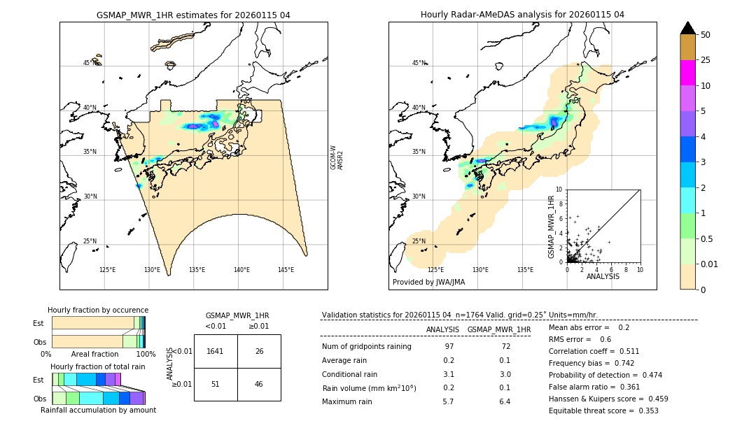 GSMaP MWR validation image. 2026/01/15 04
