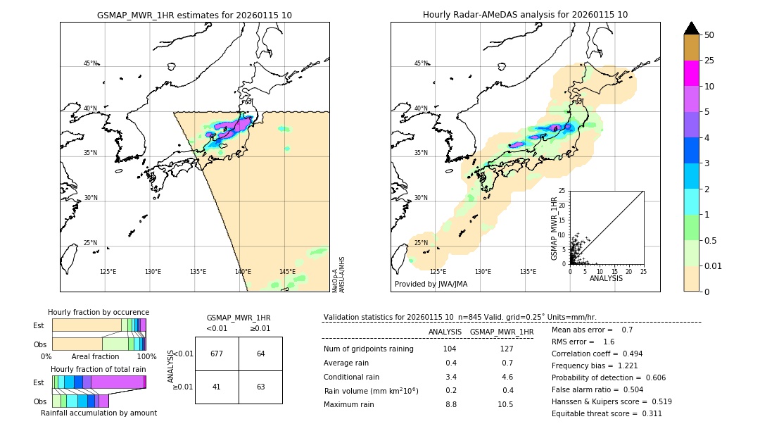 GSMaP MWR validation image. 2026/01/15 10