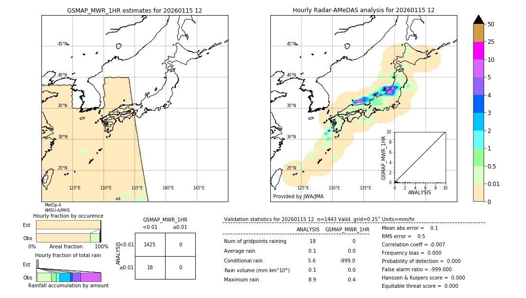 GSMaP MWR validation image. 2026/01/15 12
