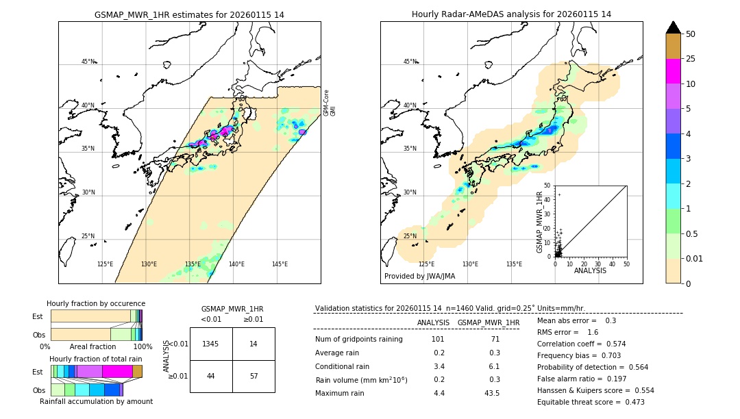 GSMaP MWR validation image. 2026/01/15 14