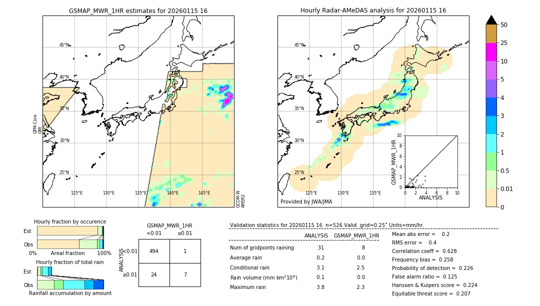 GSMaP MWR validation image. 2026/01/15 16