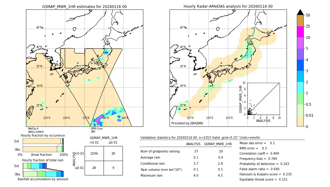 GSMaP MWR validation image. 2026/01/16 00