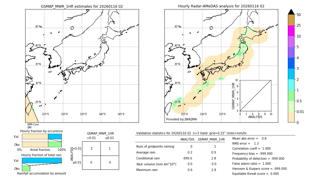 GSMaP MWR validation image. 2026/01/16 02