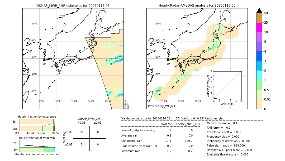 GSMaP MWR validation image. 2026/01/16 03