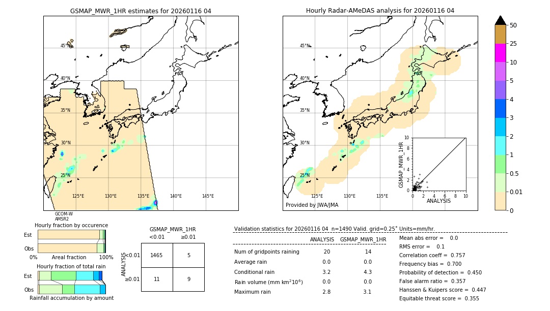 GSMaP MWR validation image. 2026/01/16 04