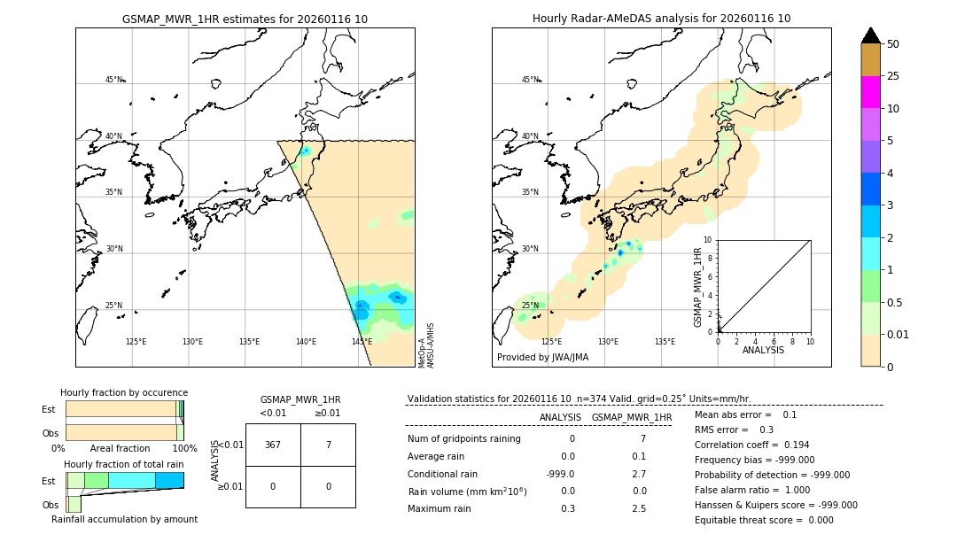 GSMaP MWR validation image. 2026/01/16 10