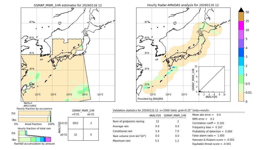 GSMaP MWR validation image. 2026/01/16 12