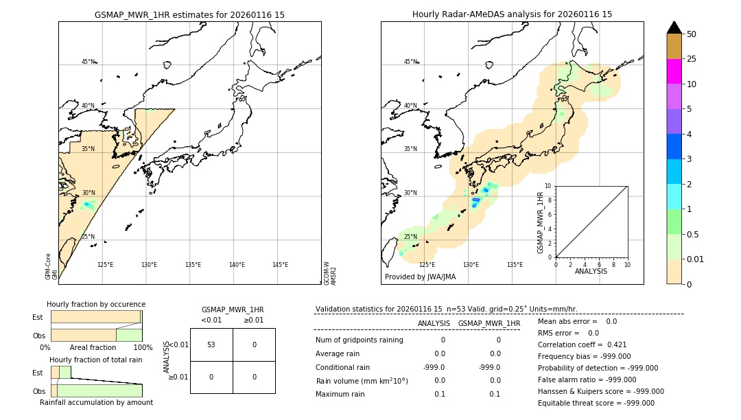 GSMaP MWR validation image. 2026/01/16 15