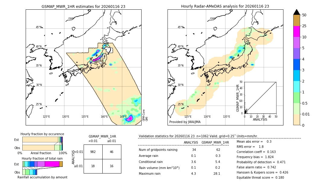 GSMaP MWR validation image. 2026/01/16 23