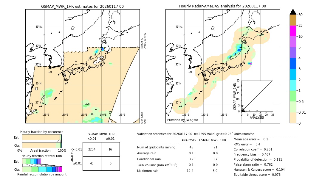 GSMaP MWR validation image. 2026/01/17 00
