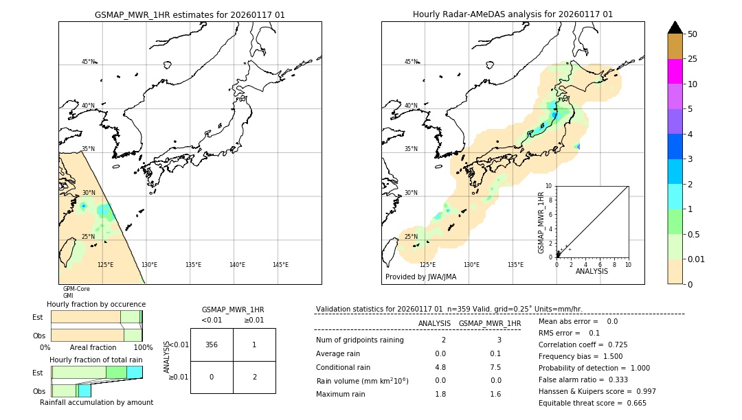 GSMaP MWR validation image. 2026/01/17 01