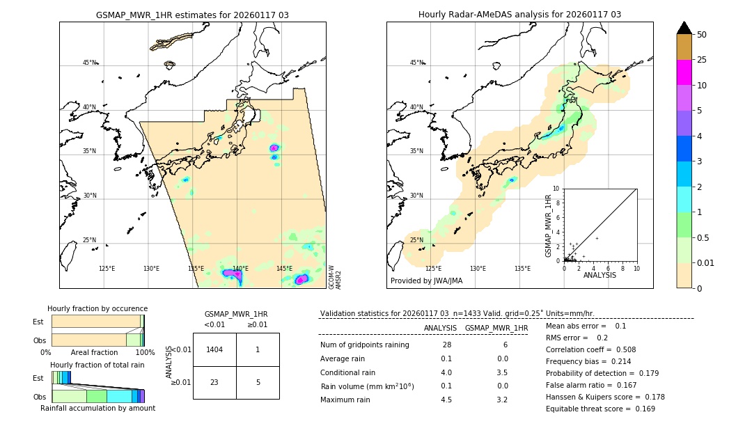 GSMaP MWR validation image. 2026/01/17 03
