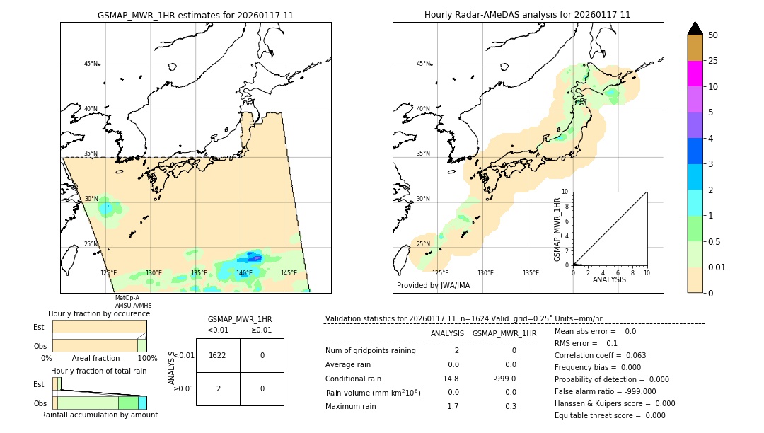 GSMaP MWR validation image. 2026/01/17 11