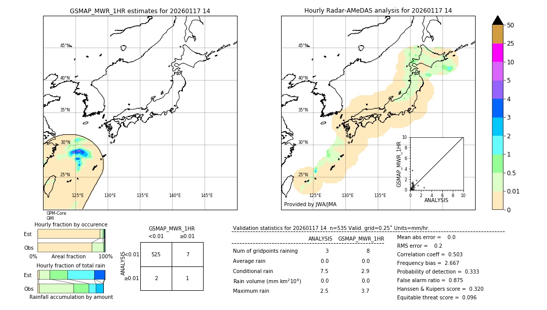 GSMaP MWR validation image. 2026/01/17 14