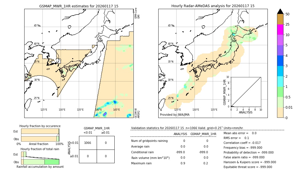GSMaP MWR validation image. 2026/01/17 15