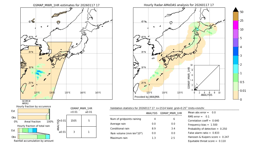 GSMaP MWR validation image. 2026/01/17 17