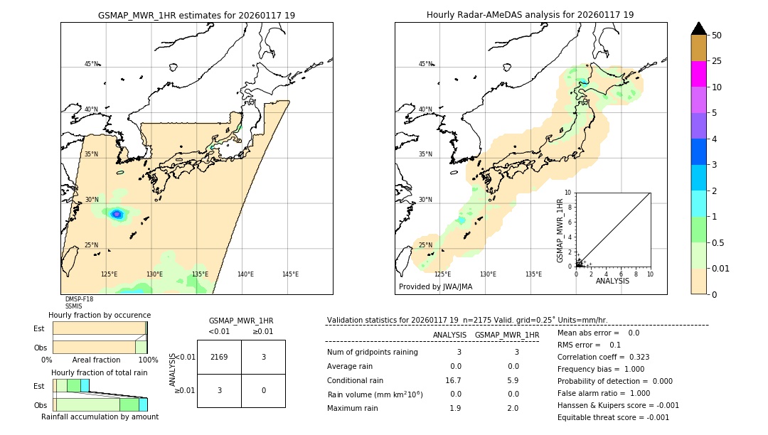 GSMaP MWR validation image. 2026/01/17 19