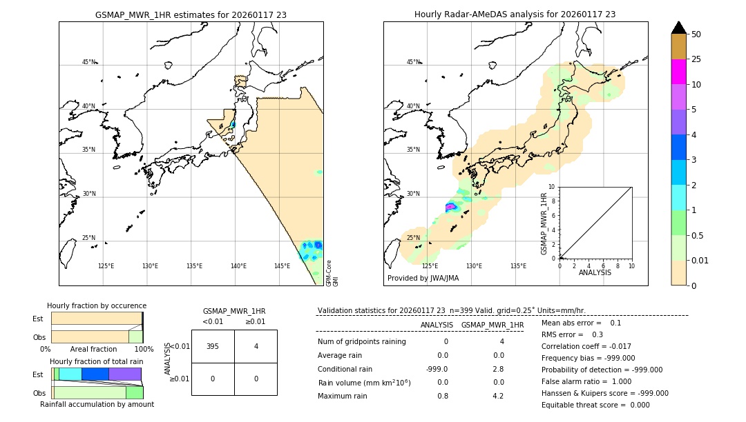 GSMaP MWR validation image. 2026/01/17 23
