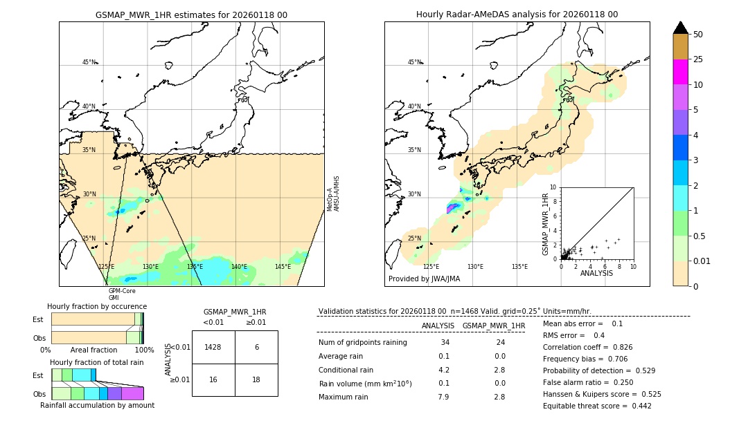 GSMaP MWR validation image. 2026/01/18 00