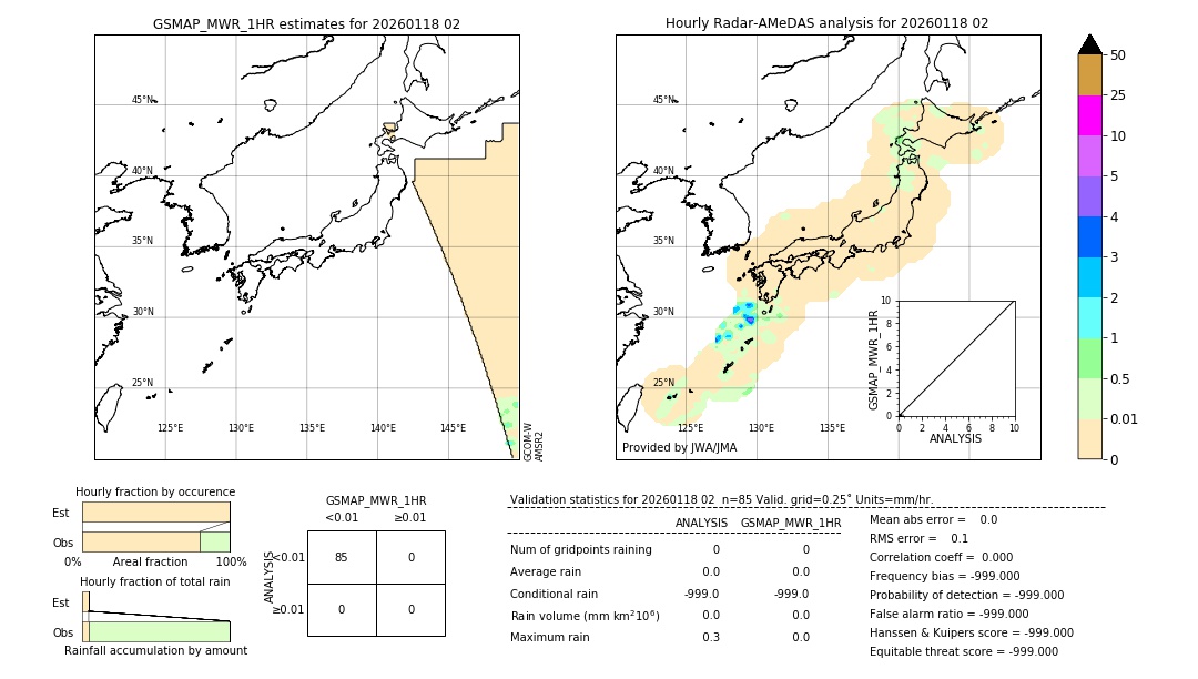 GSMaP MWR validation image. 2026/01/18 02