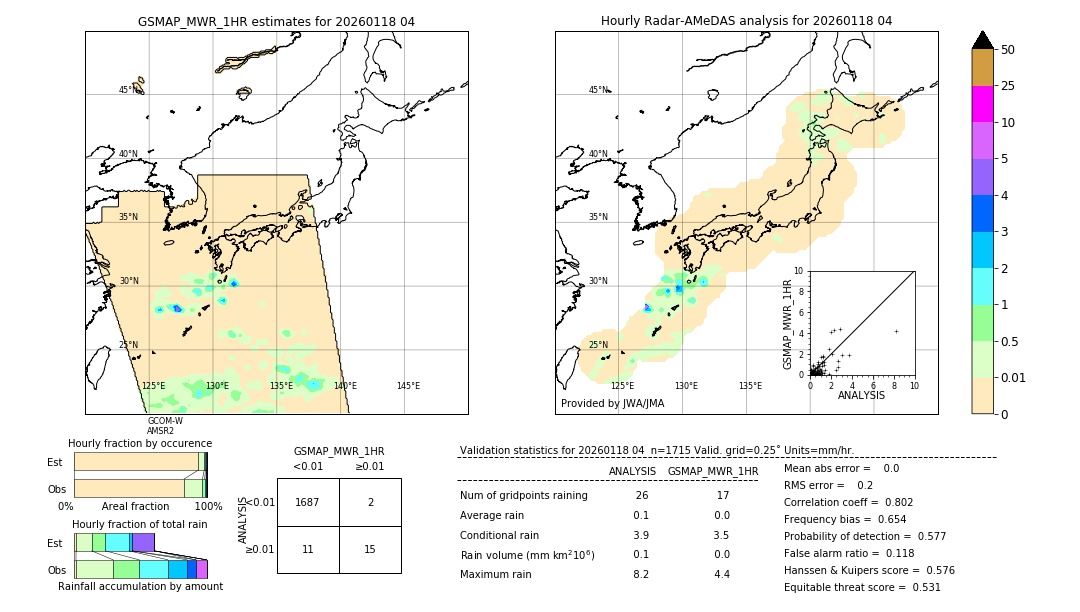 GSMaP MWR validation image. 2026/01/18 04