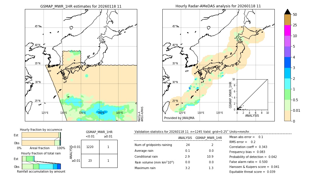 GSMaP MWR validation image. 2026/01/18 11
