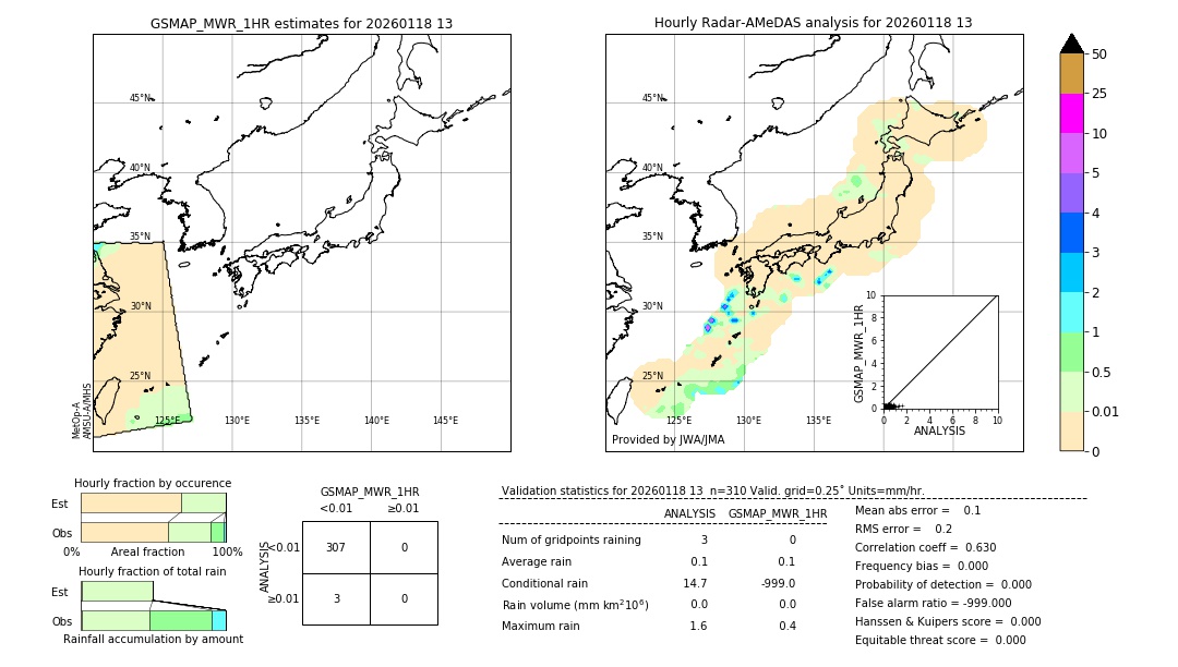 GSMaP MWR validation image. 2026/01/18 13
