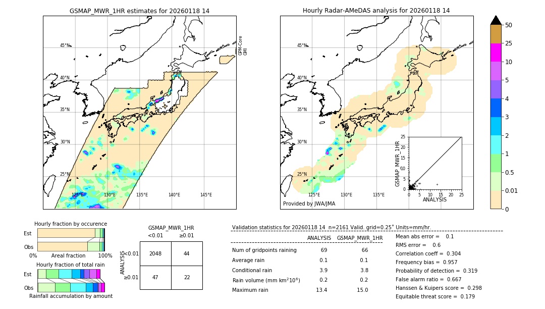 GSMaP MWR validation image. 2026/01/18 14