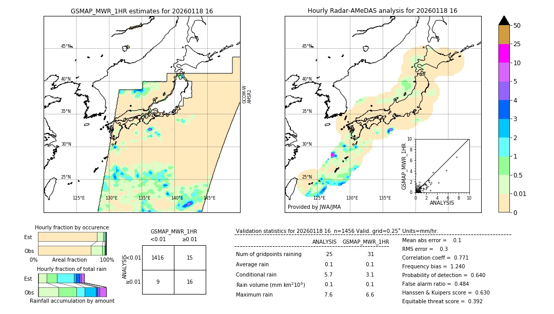 GSMaP MWR validation image. 2026/01/18 16