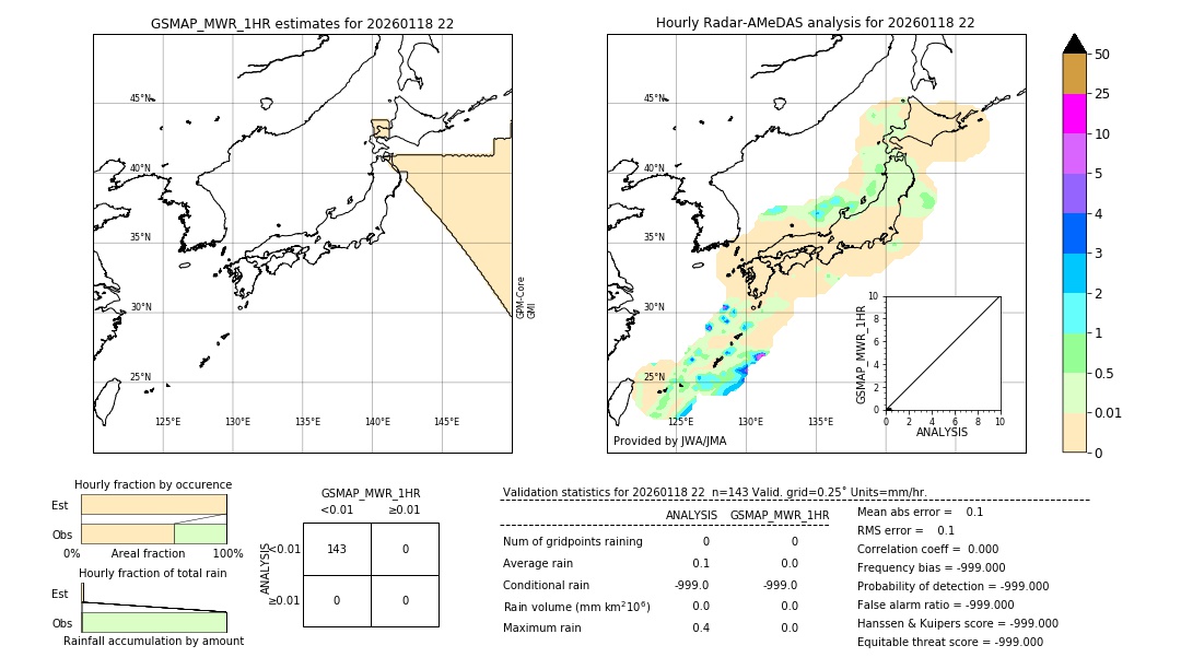 GSMaP MWR validation image. 2026/01/18 22