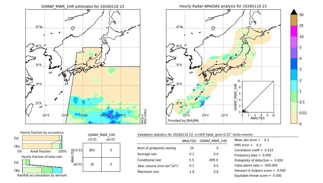 GSMaP MWR validation image. 2026/01/18 23