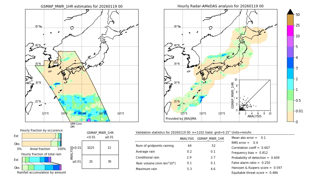 GSMaP MWR validation image. 2026/01/19 00