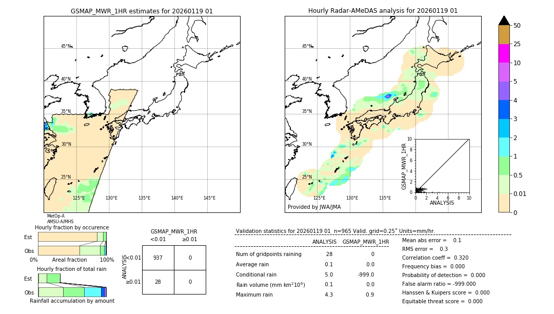 GSMaP MWR validation image. 2026/01/19 01
