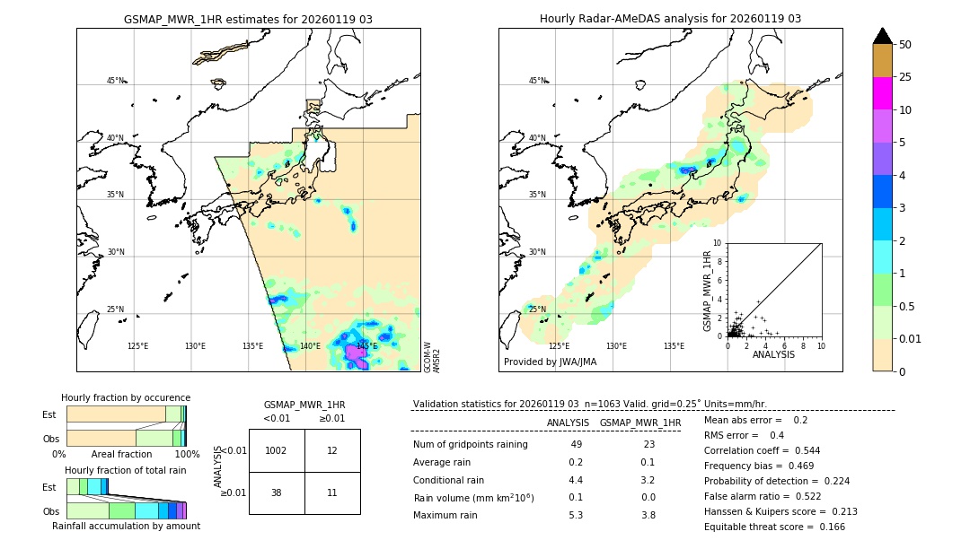 GSMaP MWR validation image. 2026/01/19 03
