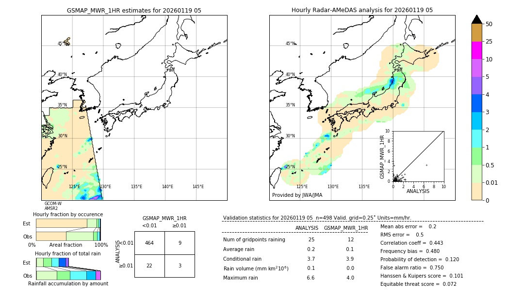 GSMaP MWR validation image. 2026/01/19 05
