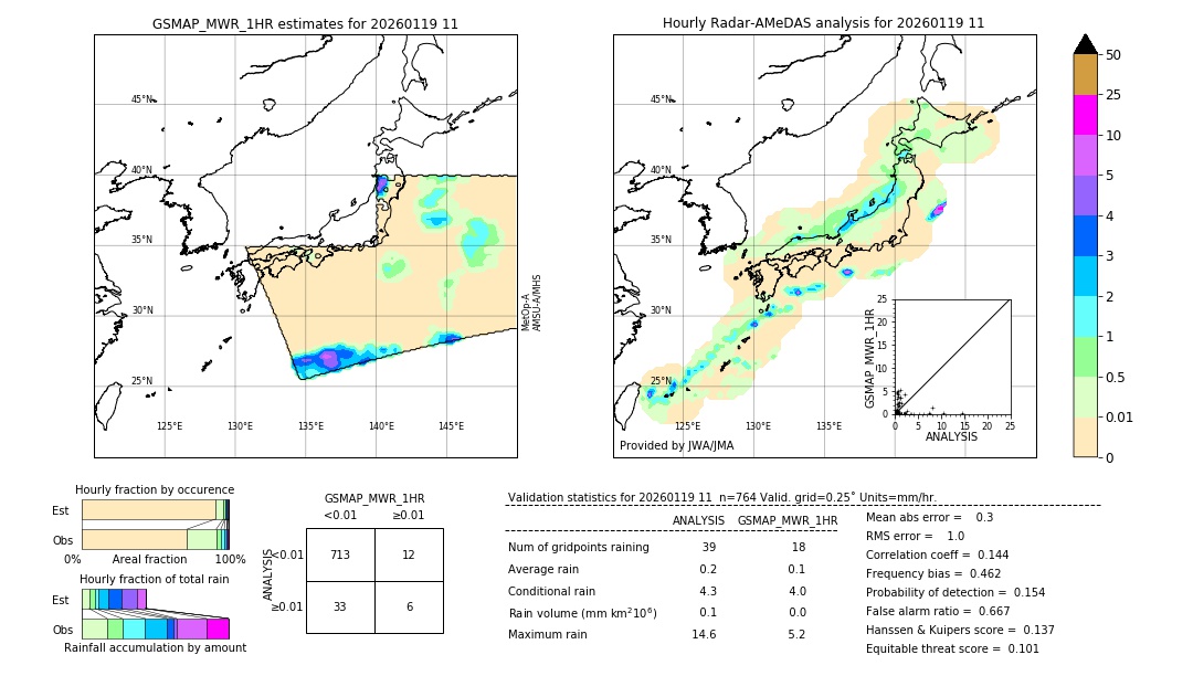 GSMaP MWR validation image. 2026/01/19 11