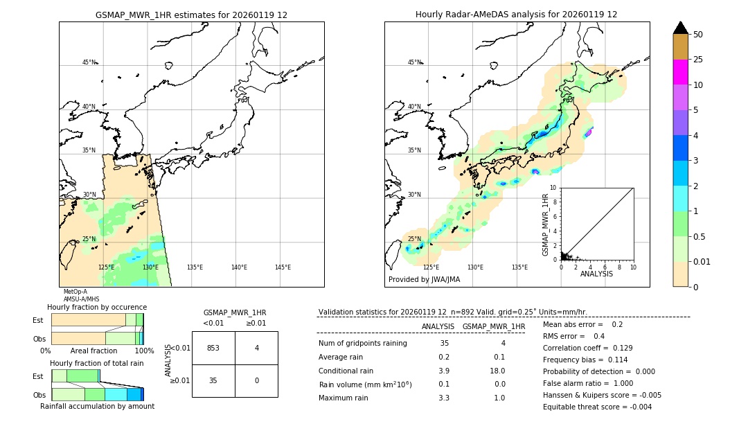 GSMaP MWR validation image. 2026/01/19 12