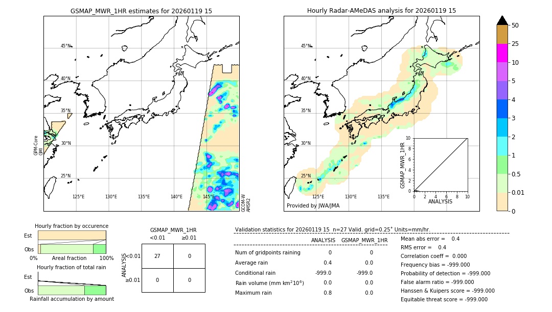 GSMaP MWR validation image. 2026/01/19 15