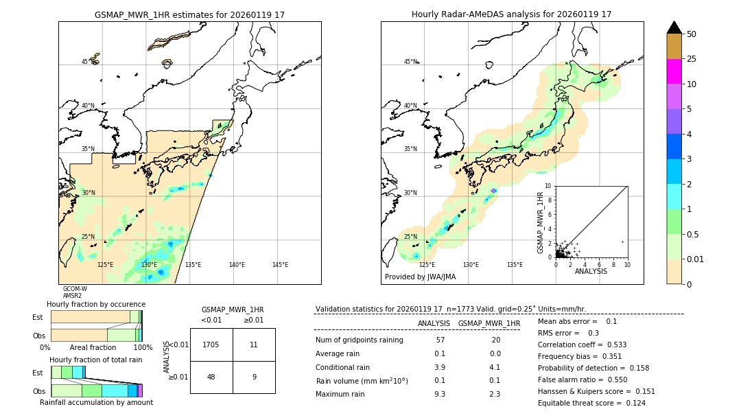 GSMaP MWR validation image. 2026/01/19 17