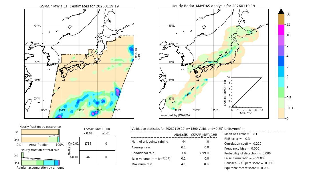 GSMaP MWR validation image. 2026/01/19 19