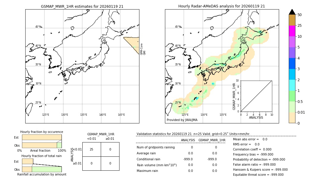 GSMaP MWR validation image. 2026/01/19 21