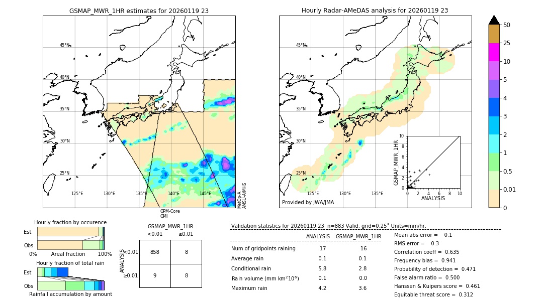 GSMaP MWR validation image. 2026/01/19 23