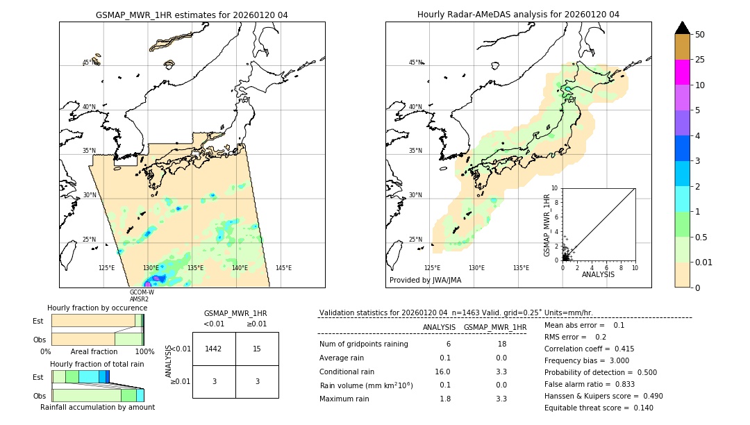 GSMaP MWR validation image. 2026/01/20 04
